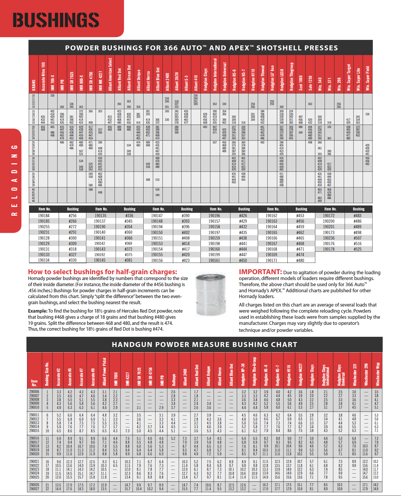 HORNADY BUSHING CHART