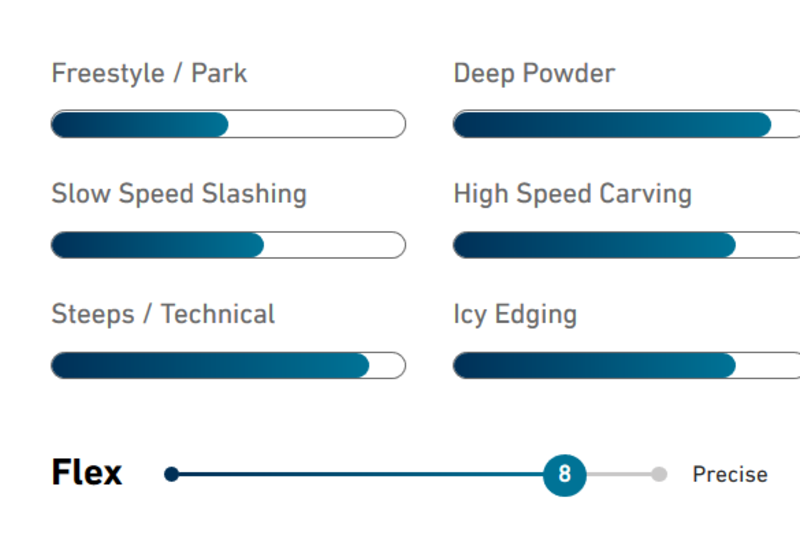 Jones 2022 Jones Woman's Solution Splitboard