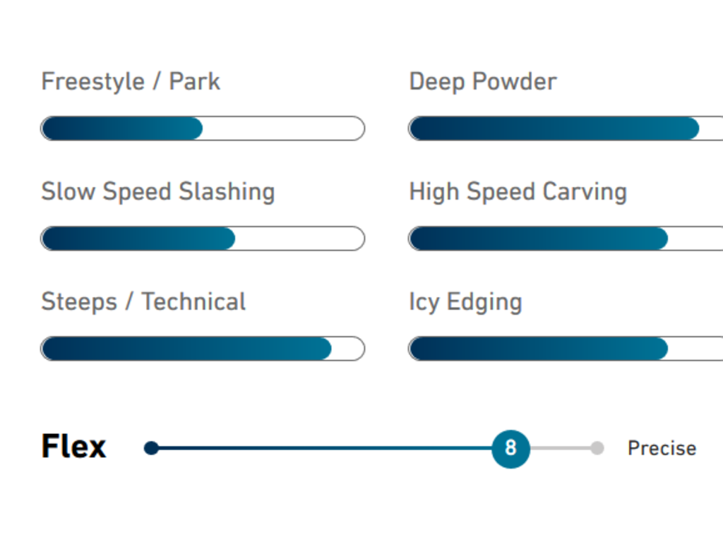 Double Sided Point & Bevel Tip Waxing Stick - 10 per Quantity in