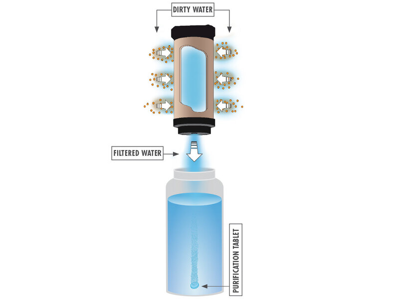 MSR MSR MiniWorks EX Microfilter Purifier System
