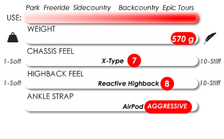 Karakoram Karakoram Prime X + Split Interface Bindings