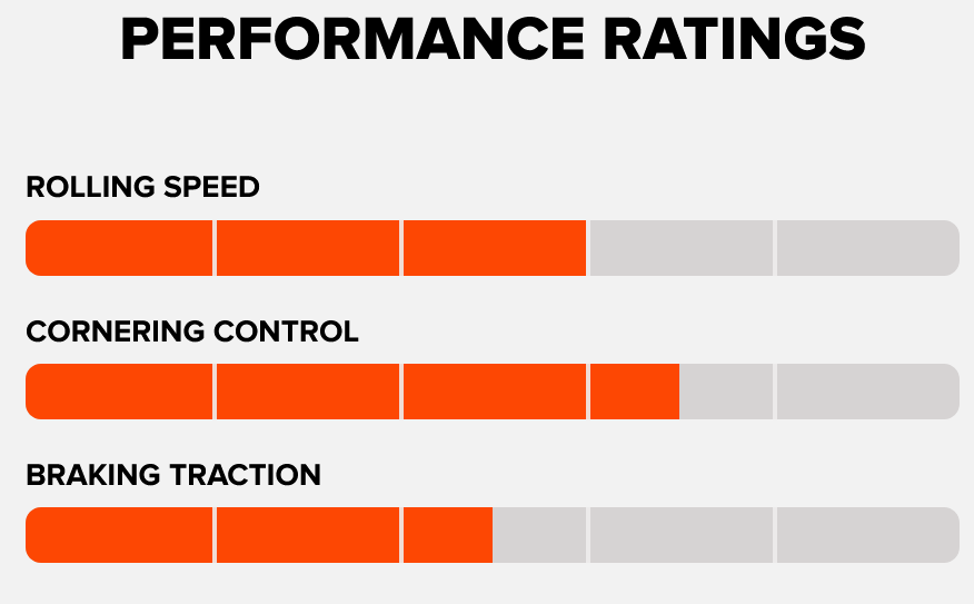 Maxxis Maxxis Minion DHF Tire - 29 x 2.5, Tubeless, Folding, Black, Dual, EXO, Wide Trail