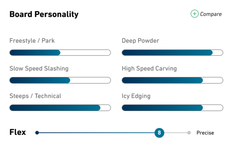 Jones 2025 Jones Solution Splitboard