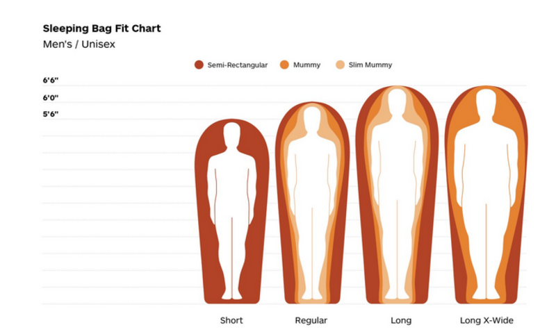 Marmot Marmot Never Summer 0° Sleeping Bag