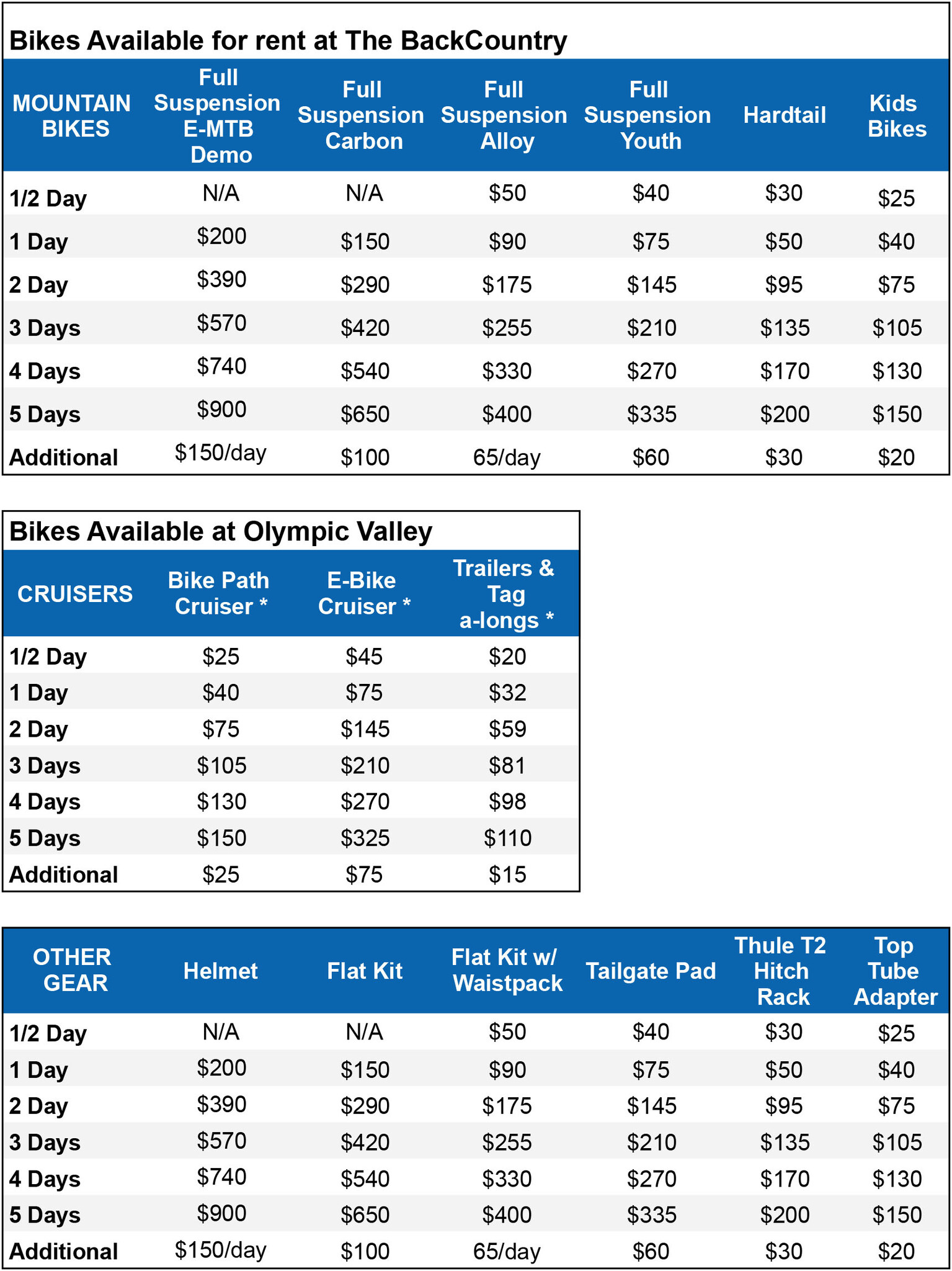 Bike Rental Information The BackCountry in Truckee, CA The BackCountry