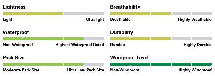 Rab Rab Downpour Plus 2.0 Jacket
