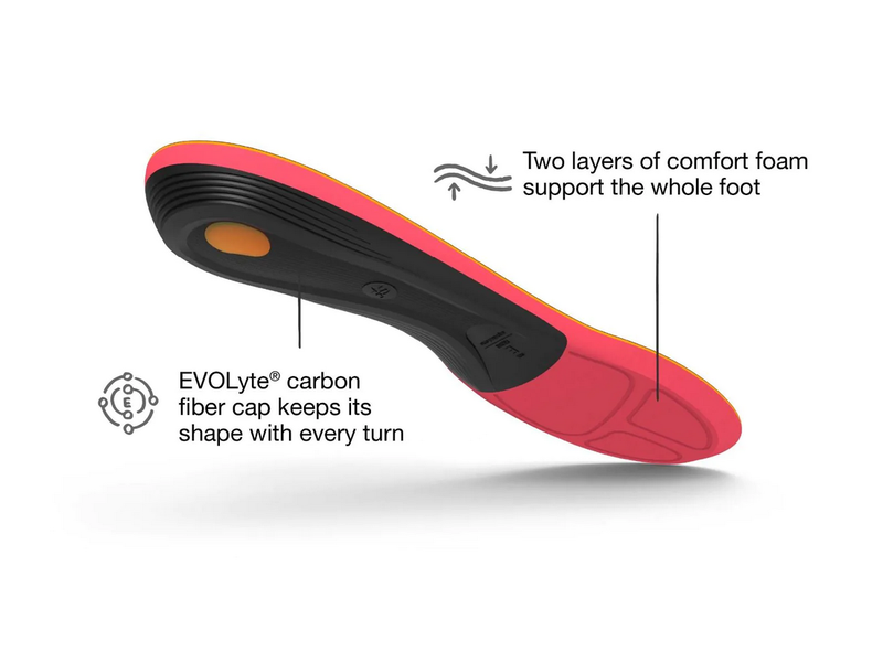 Superfeet Superfeet Winter Support Footbeds
