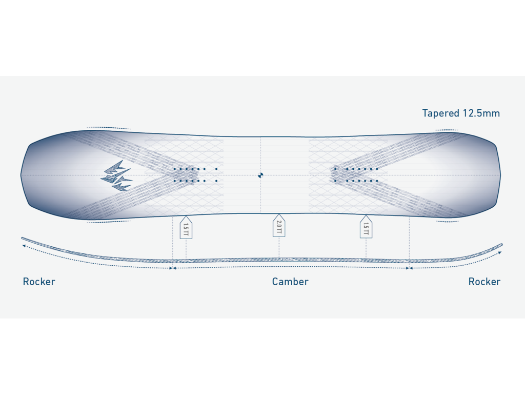 Jones 2025 Jones W's Flagship Snowboard