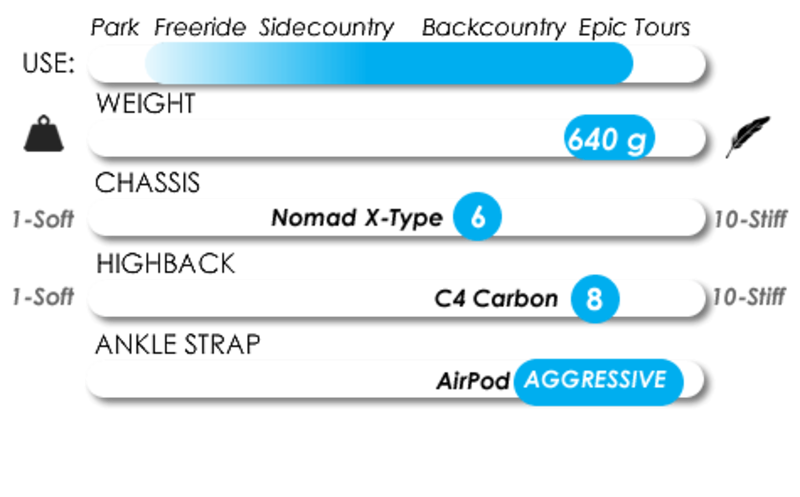 Karakoram Nomad, Split Interface Bindings | The BackCountry