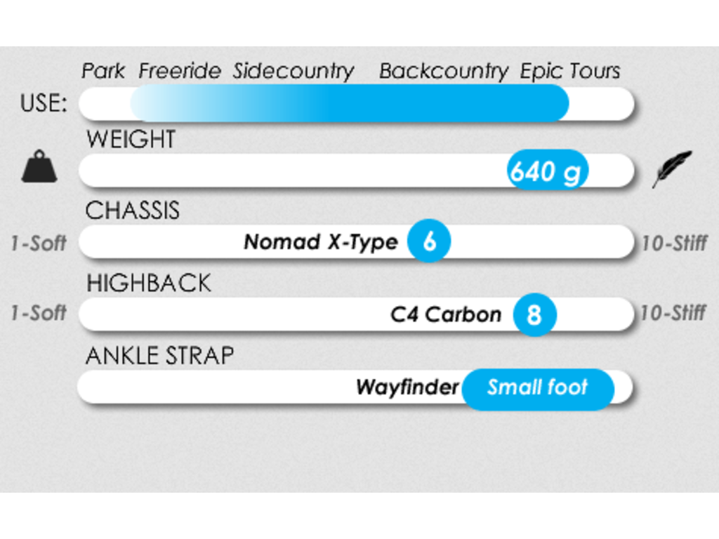 Karakoram Karakoram W's Nomad + Split Interface Bindings
