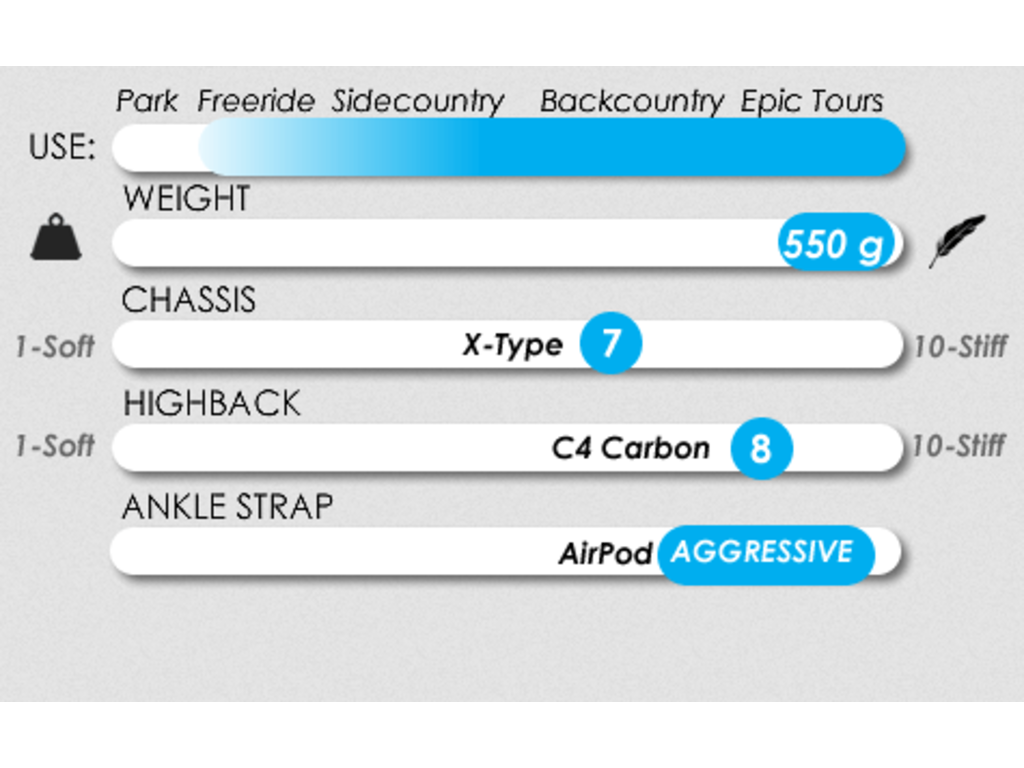Karakoram Karakoram Prime X + Split Interface Bindings