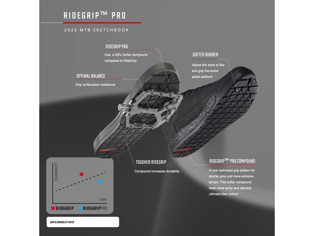 Leatt Leatt W's ProFlat 3.0 MTB Shoes