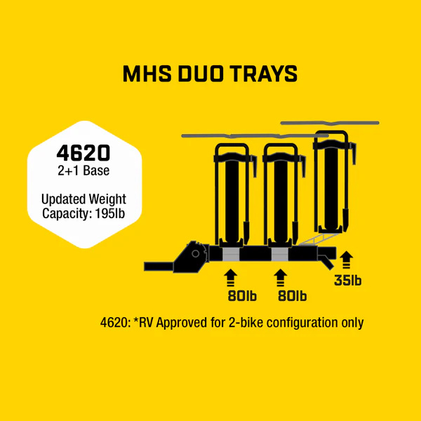 Saris Saris MHS 2+1 Receiver Base