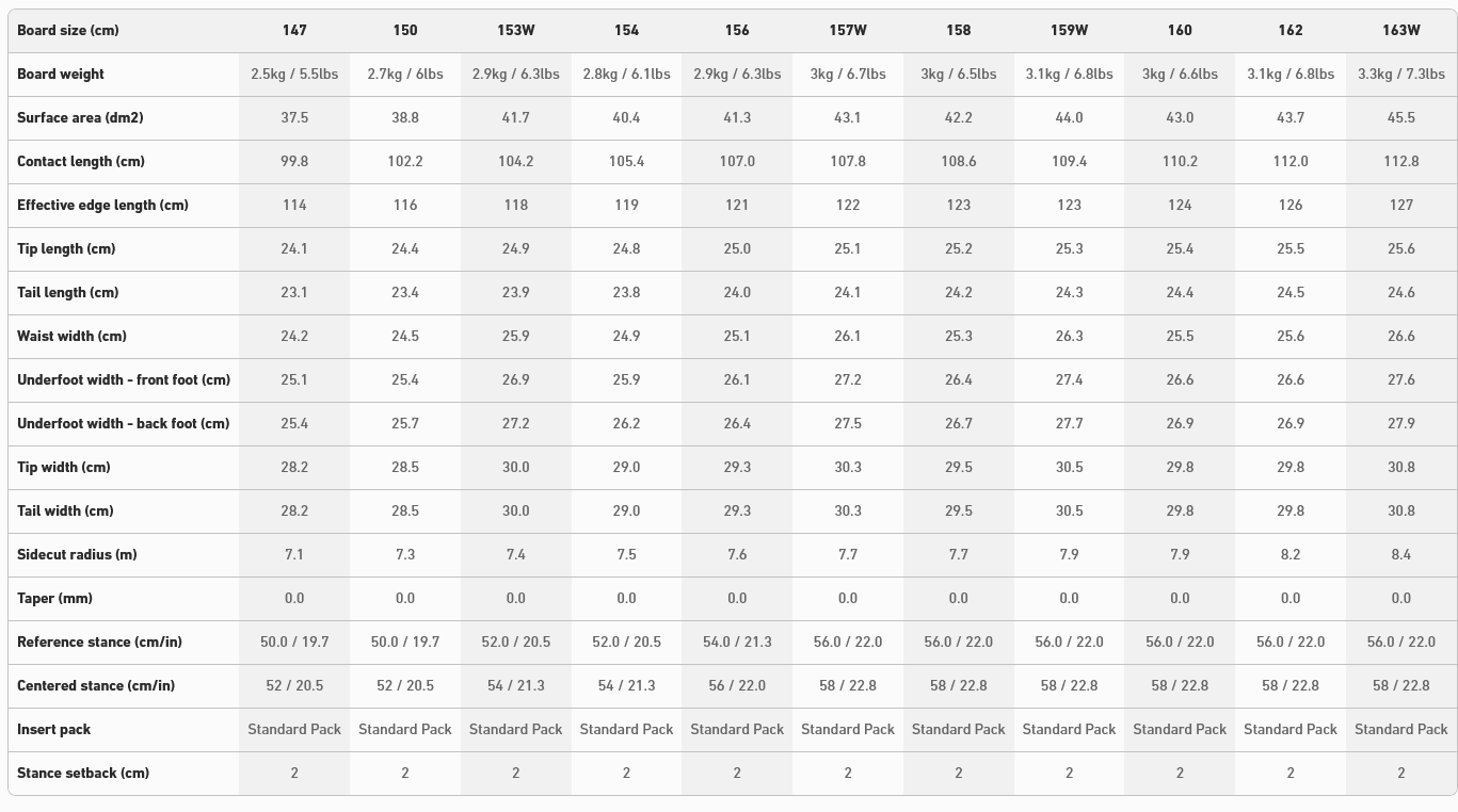 Jones 2026 Jones Aviator 2.0 Snowboard