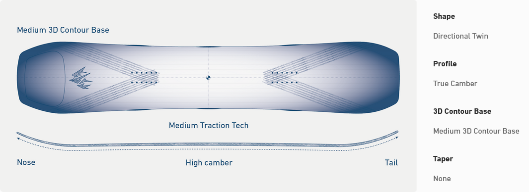 Jones 2026 Jones Aviator 2.0 Snowboard