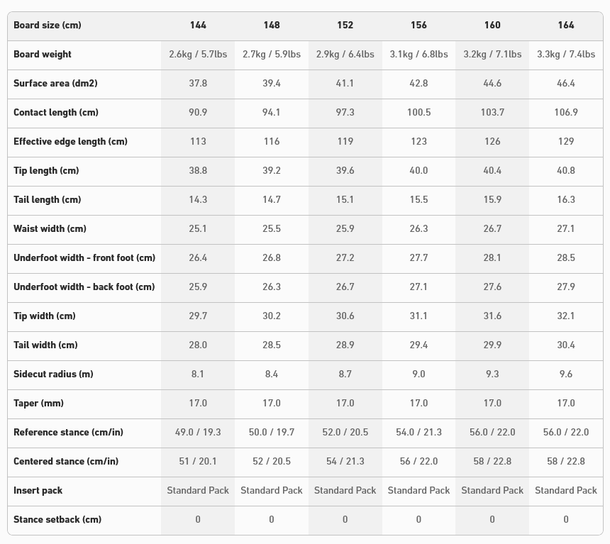 Jones 2026 Jones Hovercraft 2.0 Snowboard
