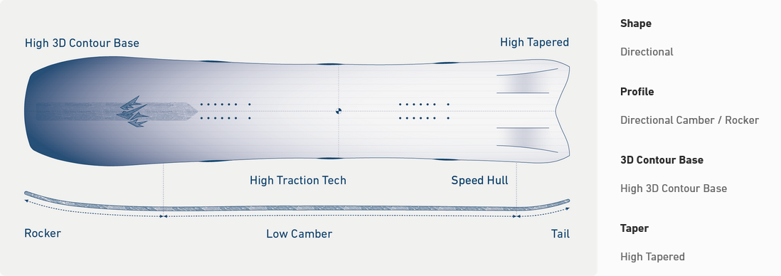 Jones 2026 Jones Hovercraft 2.0 Snowboard