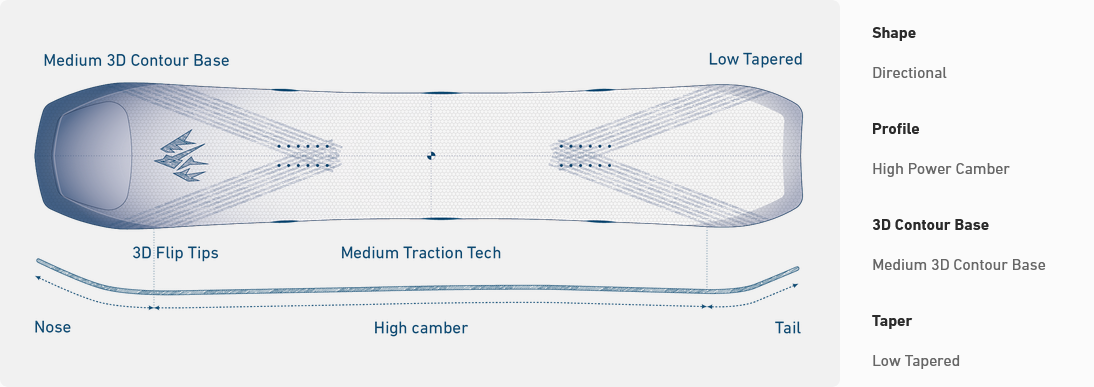 Jones 2026 Jones Howler Snowboard