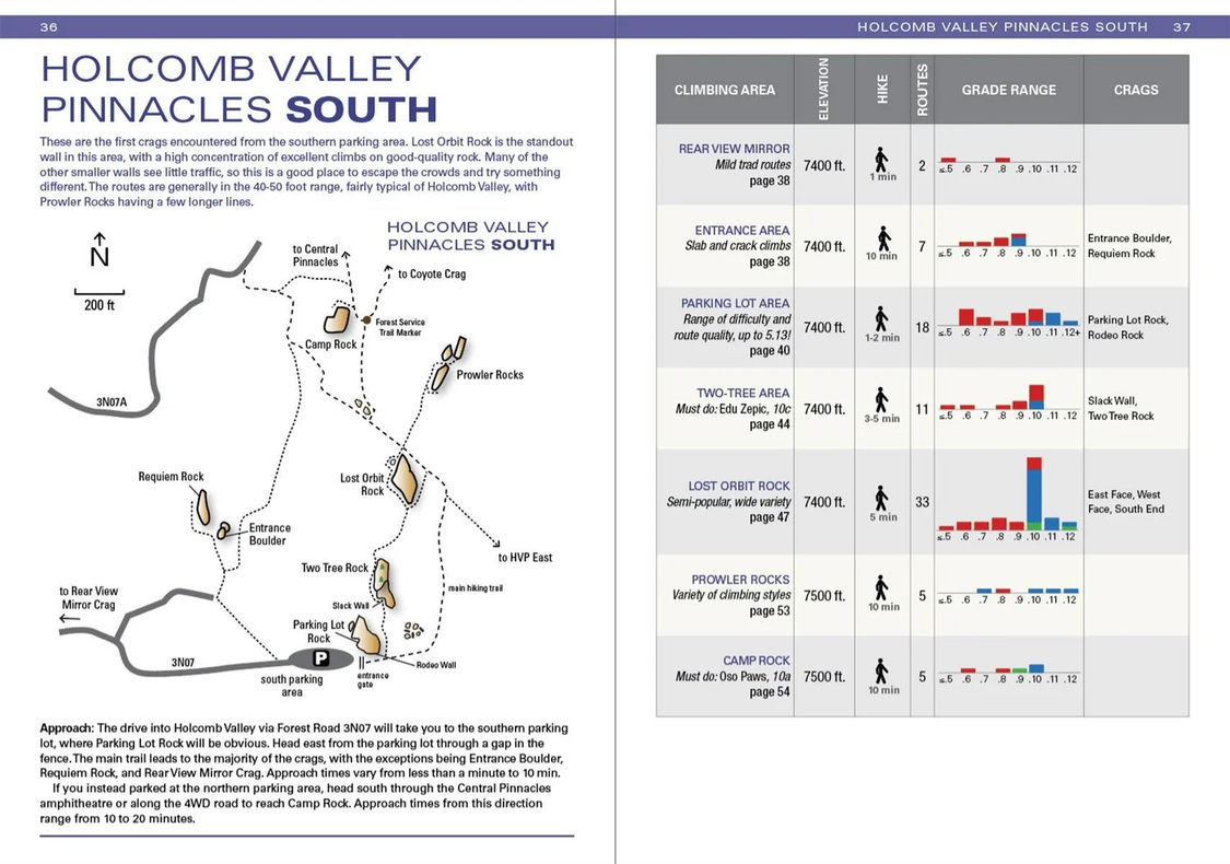 Wolverine Publishing A Climber's Guide to Big Bear Lake & Holcomb Valley Book