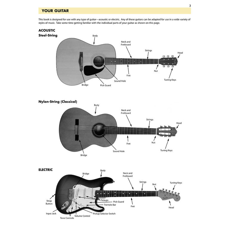 METHODE GUITARE DEBUTANT+CD-LEMAY