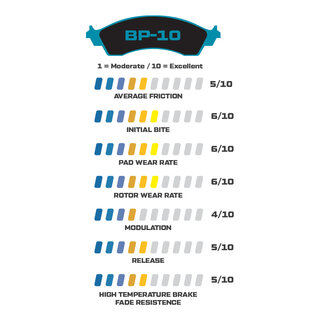 Wilwood Brakes Brake Pads - Pad #7112-10 - 150-8850K