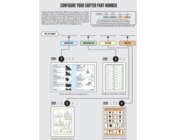 Configure Your Shifter Part Number
