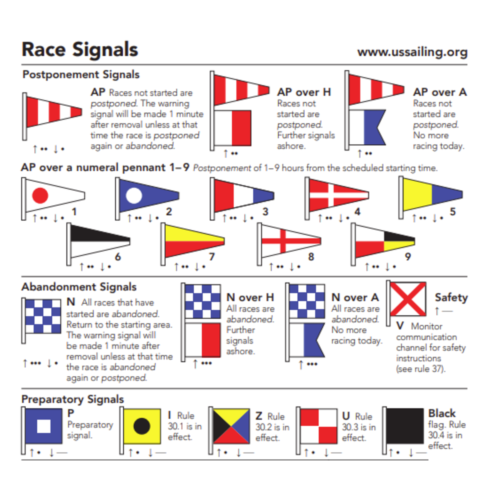 Sail Race Flag Signals