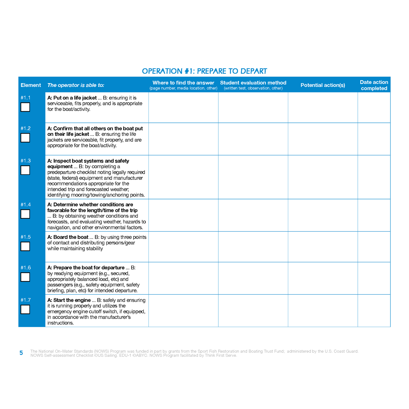 NOWS: EDU-1 Powerboating Checklist