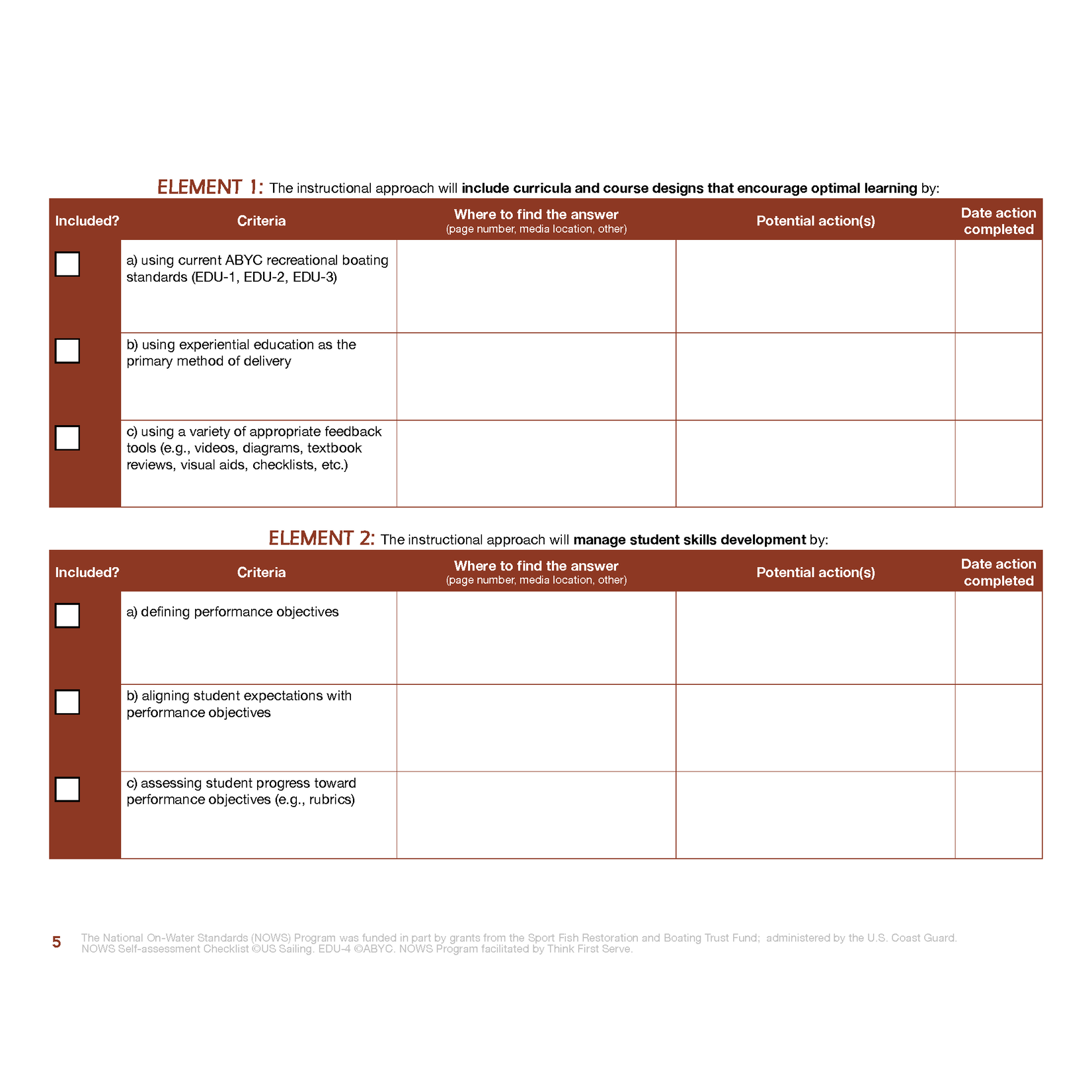 NOWS :EDU-4 Instruction Checklist