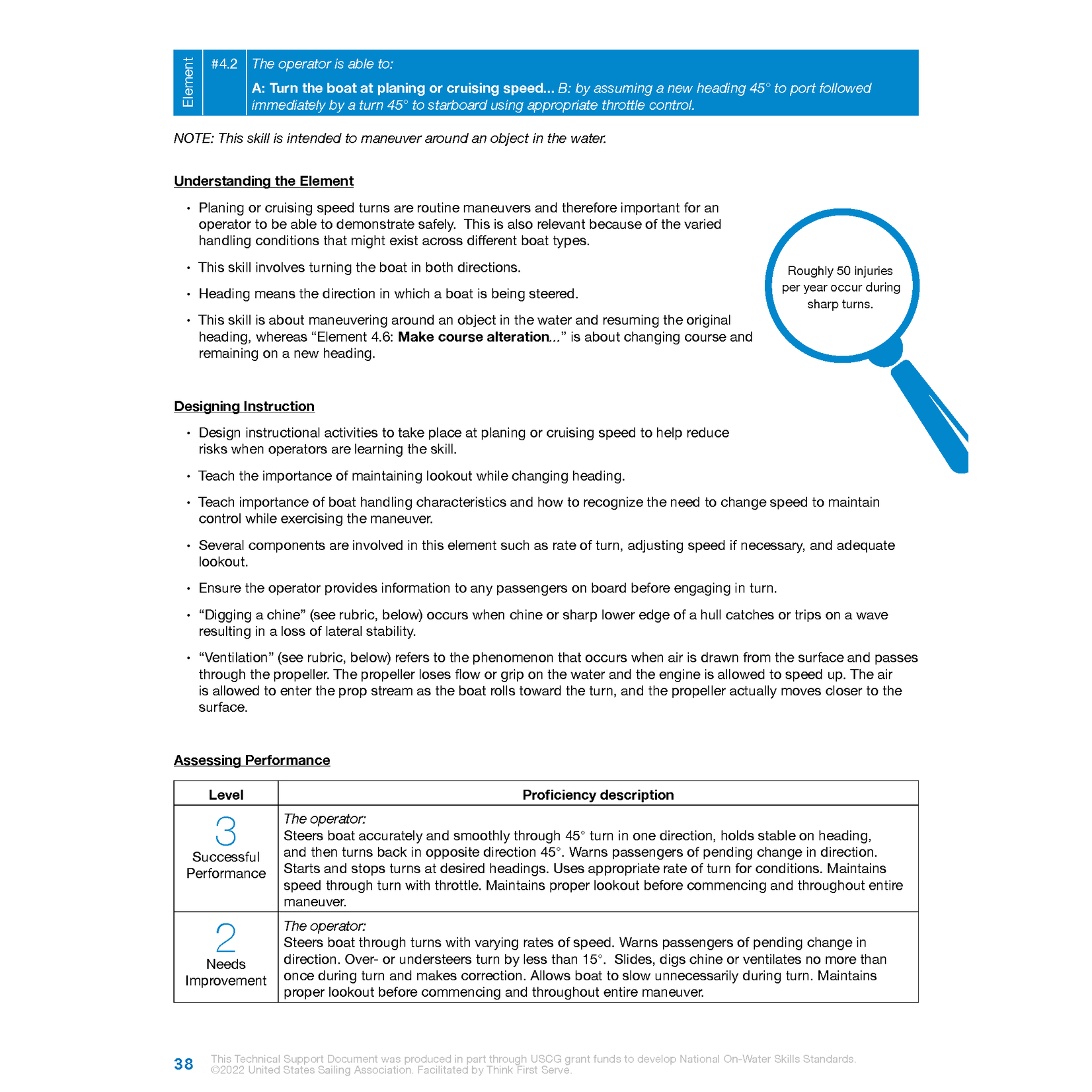 NOWS: EDU-1 Powerboating Technical Support Document