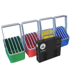 PCLocs iQ Sync Charge Bundle