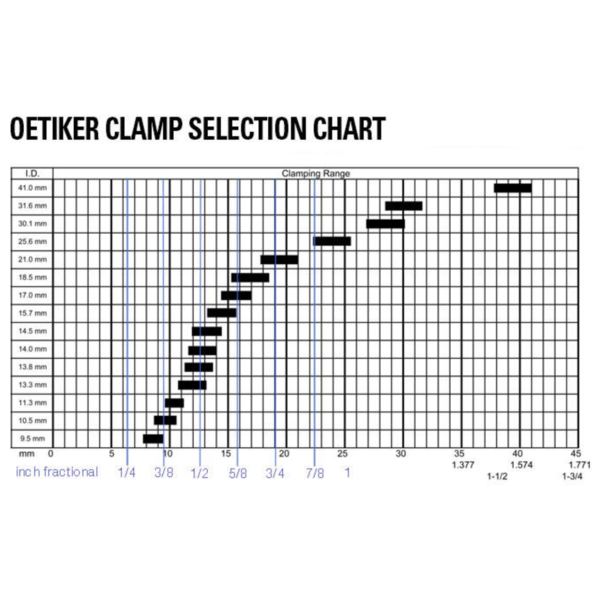 Oetiker Clamp Chart