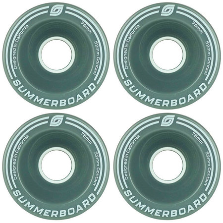 Edge Wheel Set