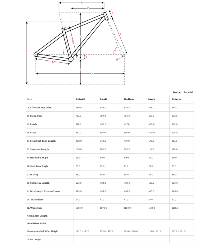 Surly Surly Karate Monkey Rigid Complete - Snow Mold White