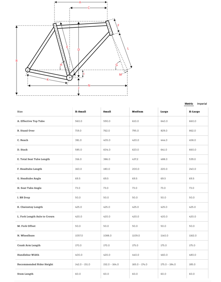 Surly Surly Grappler, Purple Dust Bunny