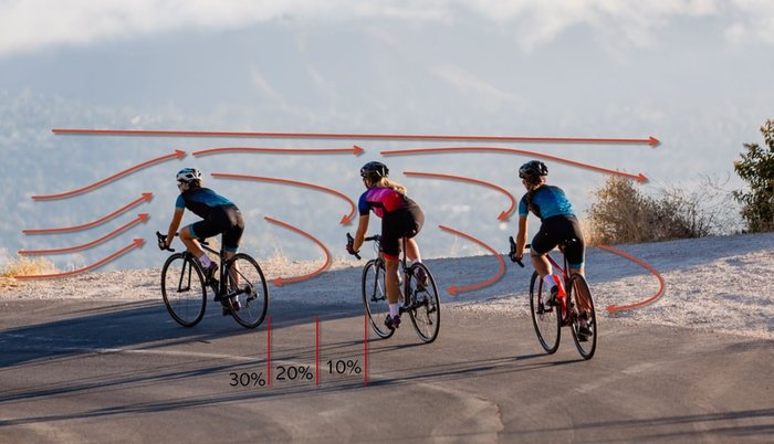 El Drafting en el ciclismo