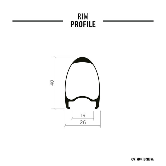 Vision Metron 40 SL Clincher/TL