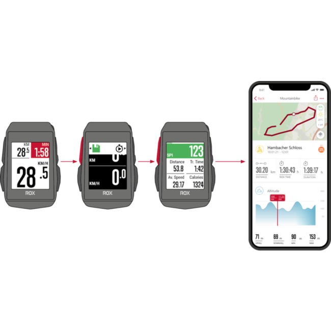 Sigma Ciclo Computadora Rox 11.1 Sensor Set Negro