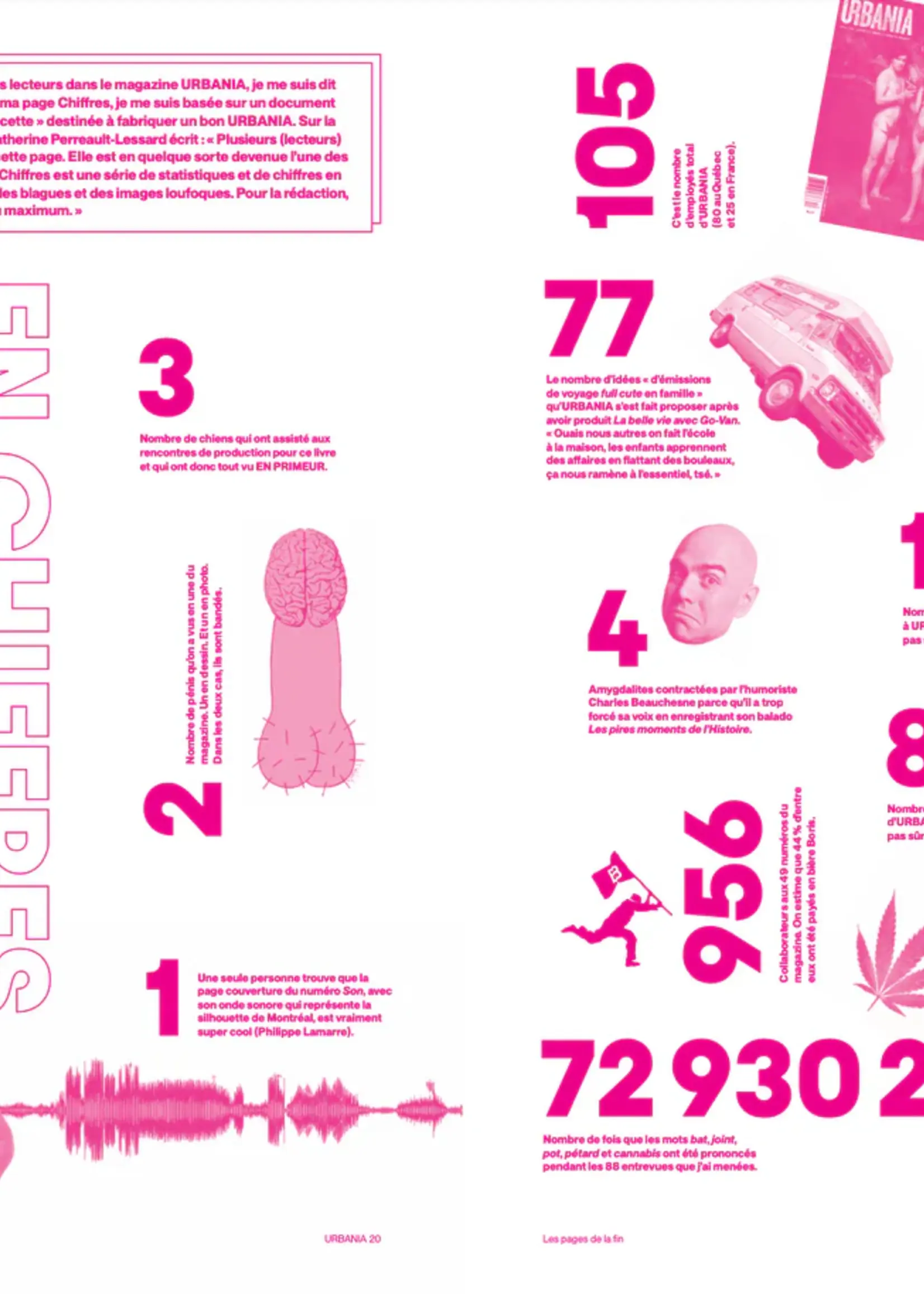 Éditions Cardinal Urbania 20. Rendre l'Ordinaire Extraordinaire