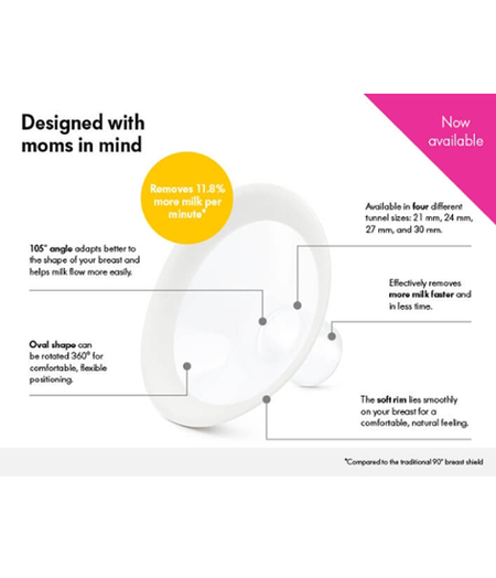 Medela Inc. Medela PersonalFit Flex Breast Shield 2 pack