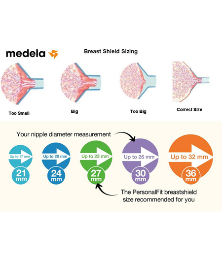 Medela Inc. Medela Single Personalfit Breast Shield