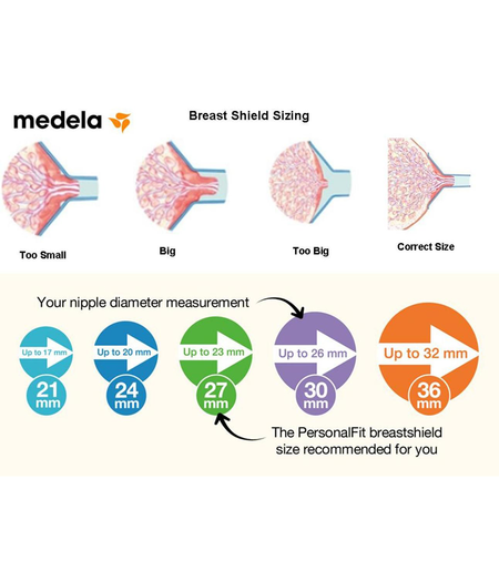 Medela Inc. Medela PersonalFit Shield 2 pack 21mm