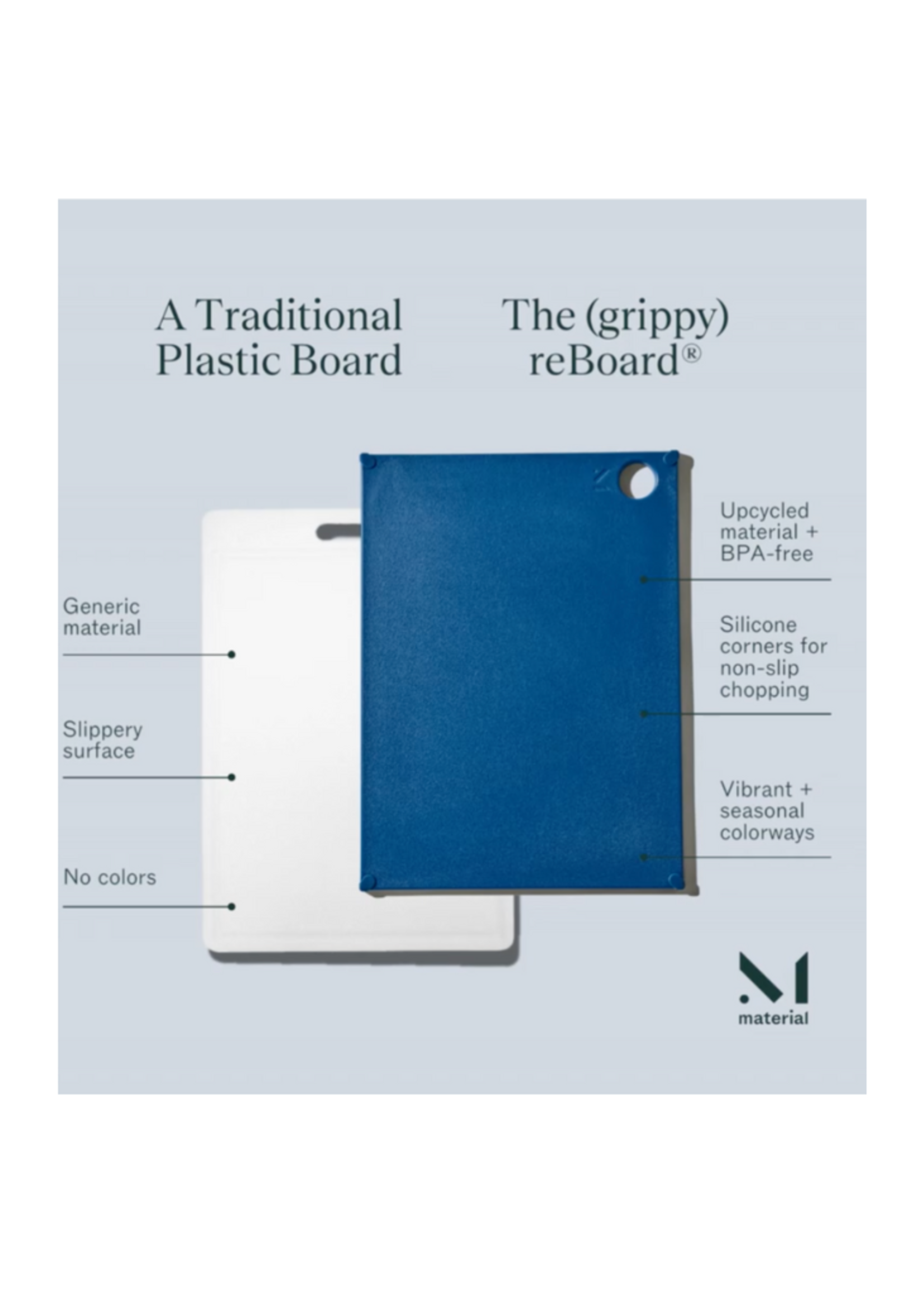 Material Material - The (Grippy) Reboard l Lapis
