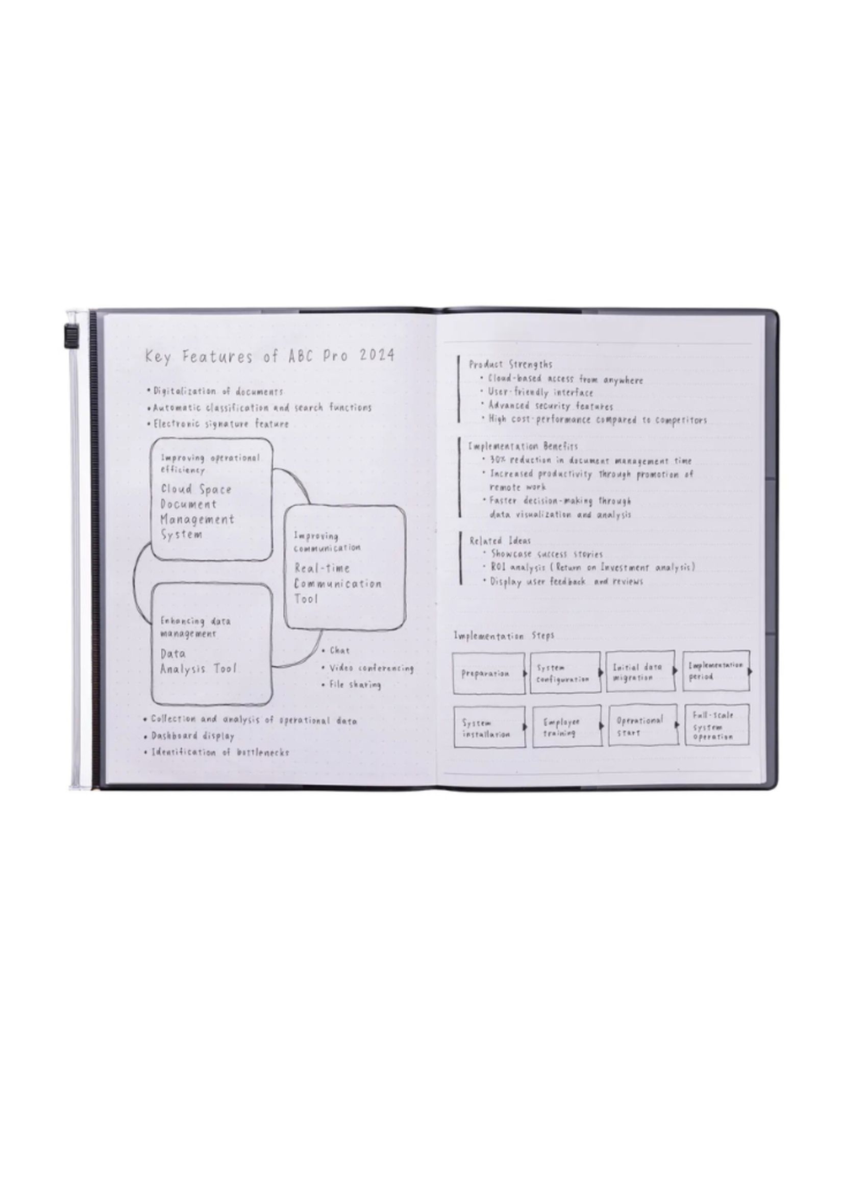 MARK'S Inc. MARK'S Inc. - Vol.2 Eco-Friendly Refillable Notebook A5 / Storage.It l White