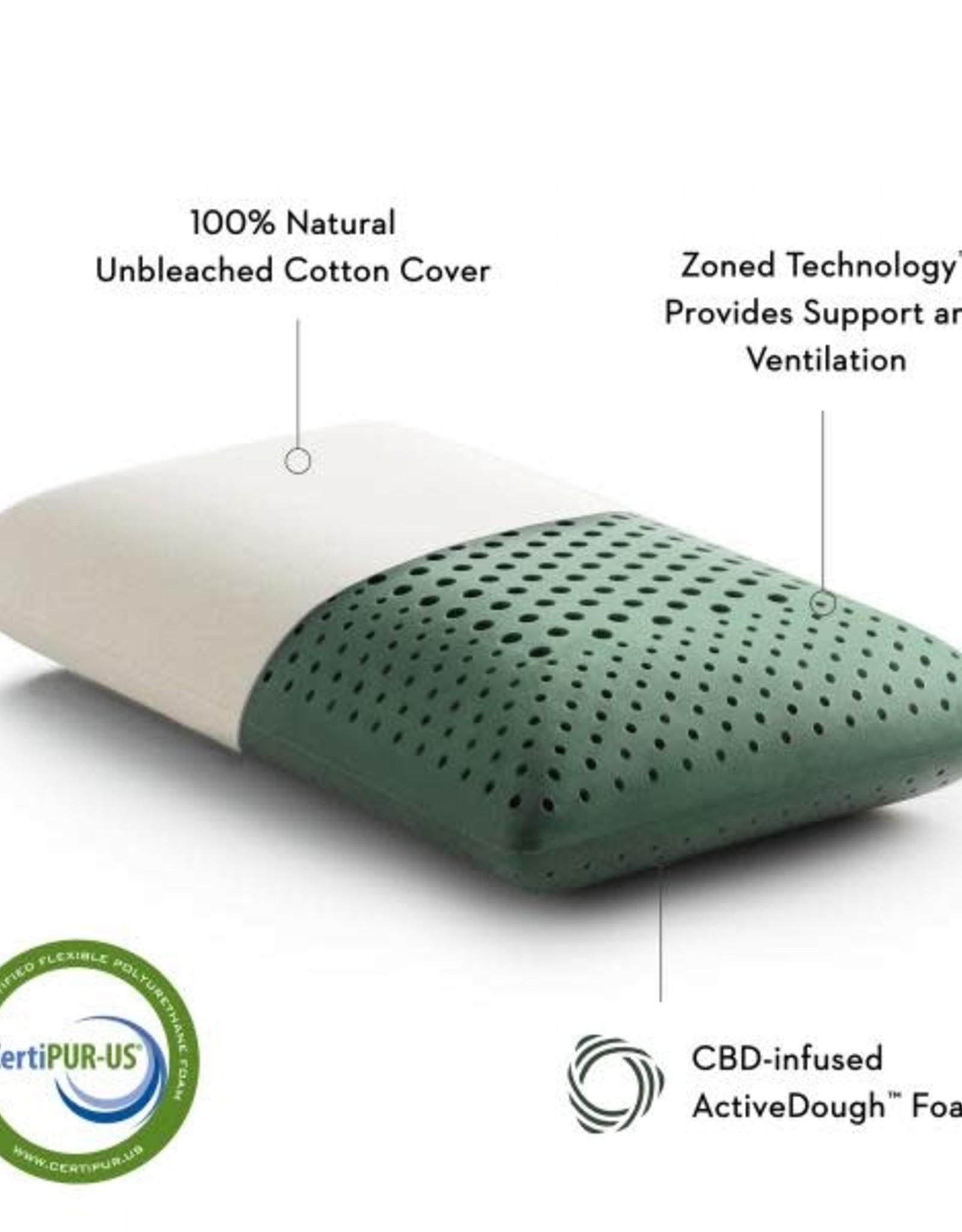 Malouf Zoned Active Dough CBD Pillow - mid loft