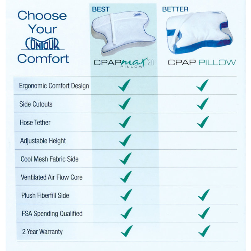 Contour Health CPAPmax 2.0 Pillow