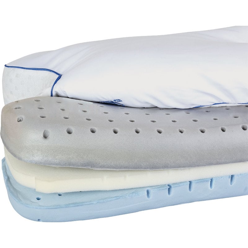 Contour CPAPmax 2.0 Pillow – Sleep Doctor