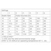 Rhythm P2-E6 Portable Oxygen Concentrator (Rx Required)