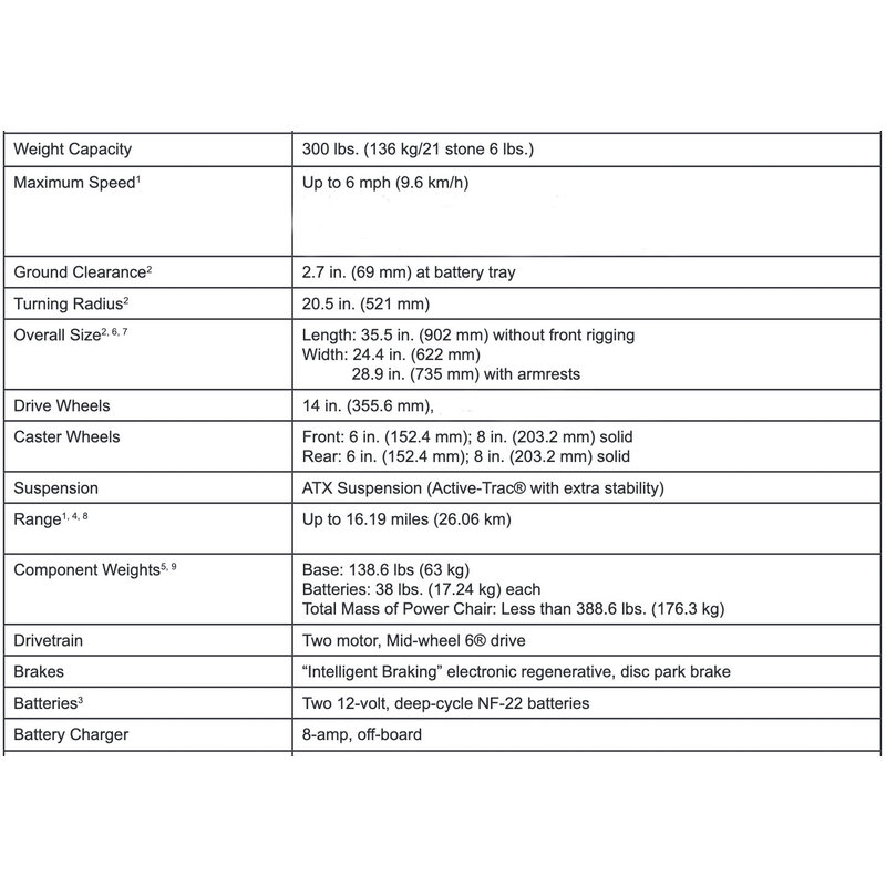 Refurbished Quantum Q6 Edge 2.0 Power Wheelchair Bariatric Power Tilt