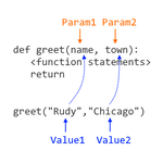 Ce380 Parameters: Research And Practice